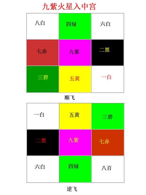 九運幾時開始|九運旺甚麼人？香港踏入九運 房屋坐向旺哪個方位？